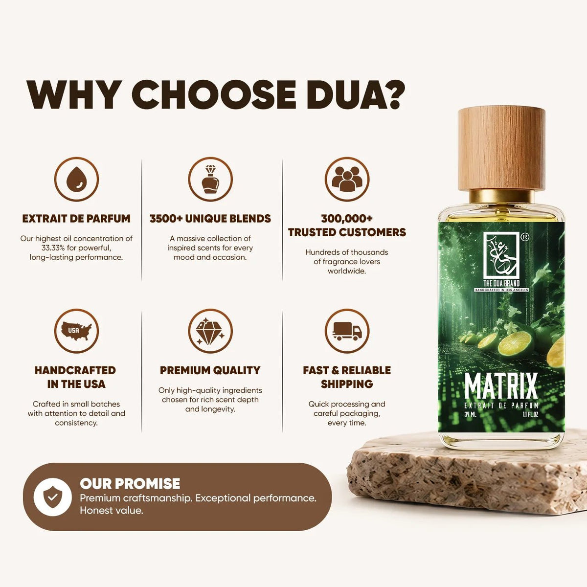 Dua Matrix - FragranceGems
