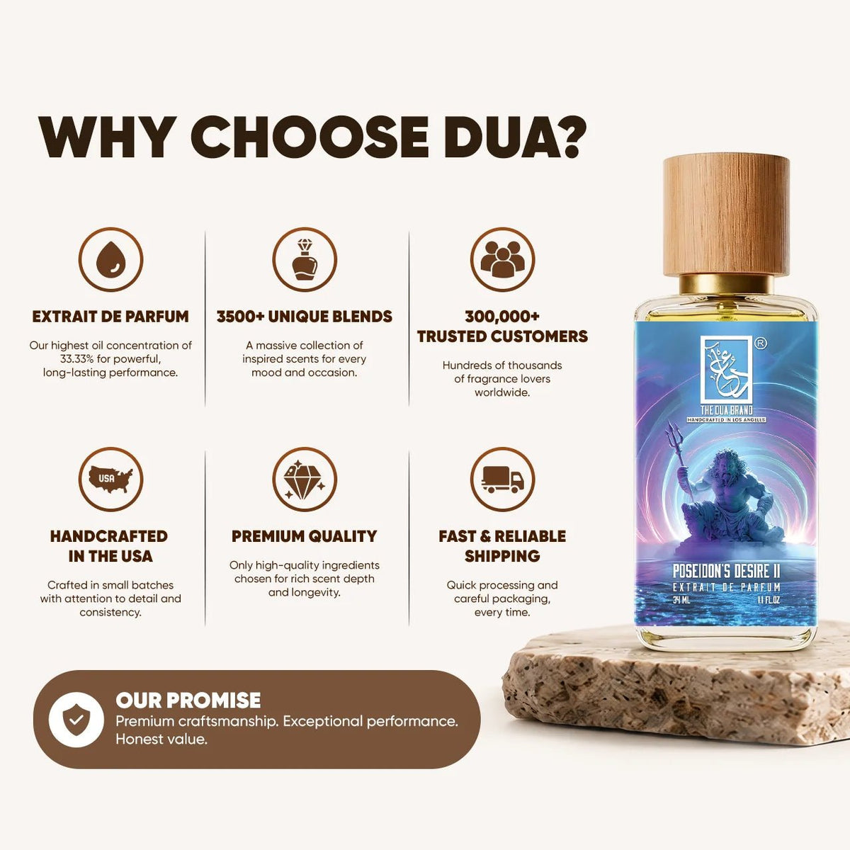 Dua Poseidon’s Desire II - FragranceGems